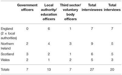 After Warnock: The Effects of Perverse Incentives in Policies in England for Students With Special Educational Needs